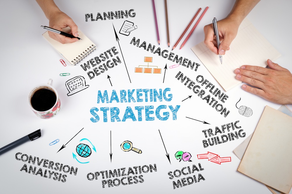 what to include in a marketing plan